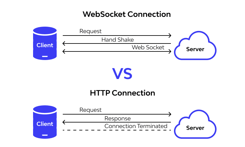 How to Build a Chat App with WebSockets (Demo)